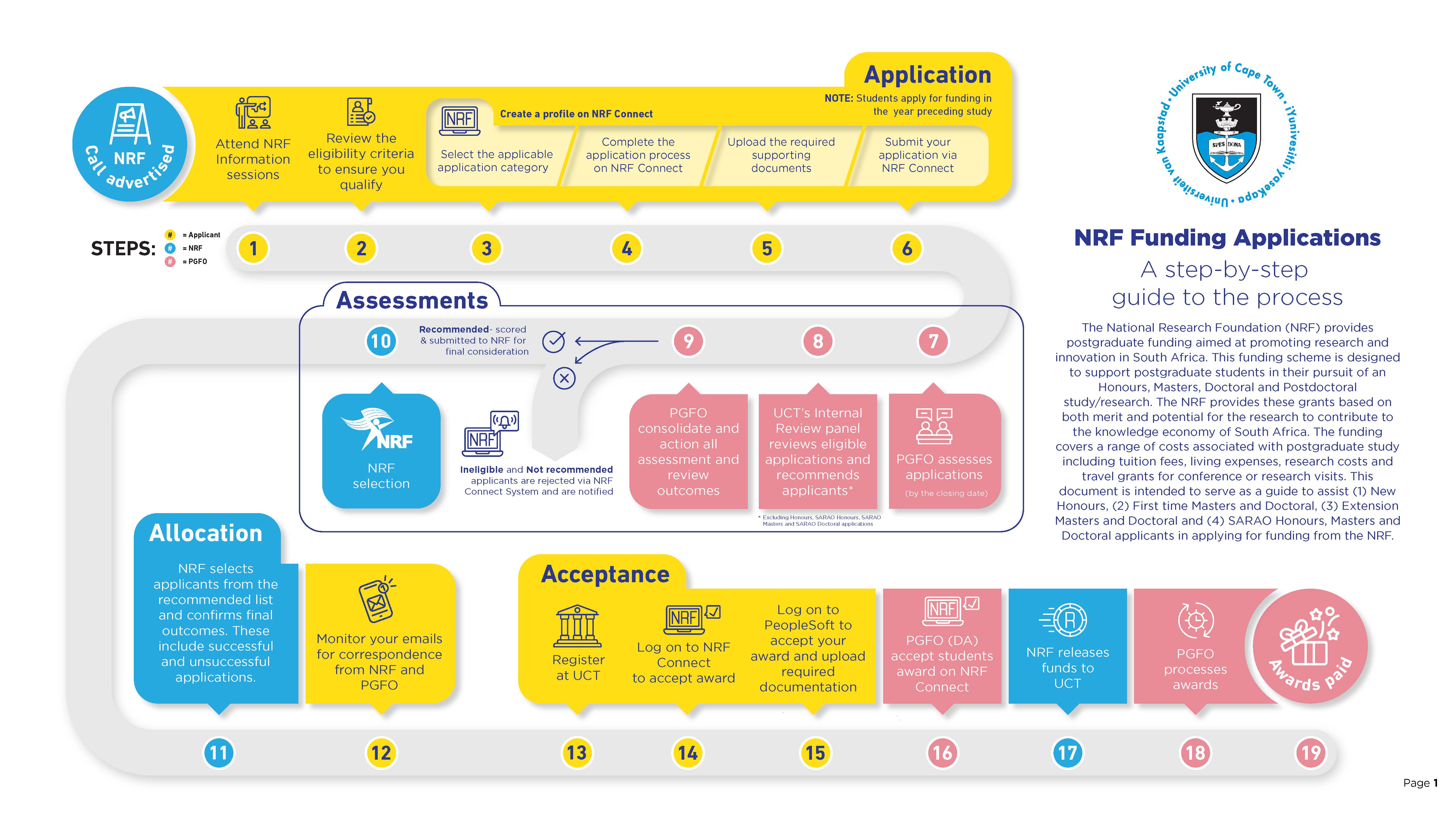 PGFO- NRF-Funding-Infographic